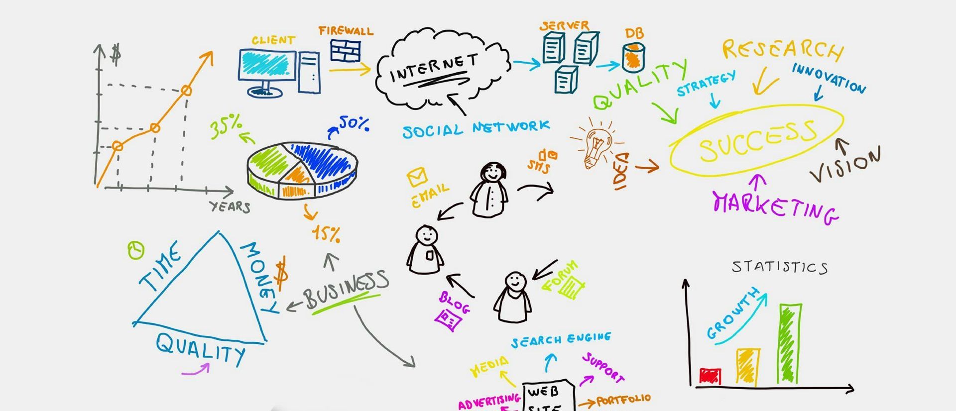 The Three Forms of Tidy Power